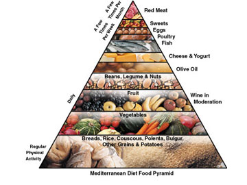 Η Μεσογειακή Διατροφή κατοχυρώνεται ως παγκόσμιο πολιτιστικό αγαθό από την Unesco