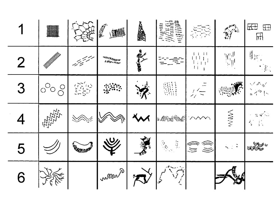 Εικ. 29. Ενδεικτική συλλογή από τα αφηρημένα σύμβολα (abstract signs)των παλαιολιθικών σπηλαίων.