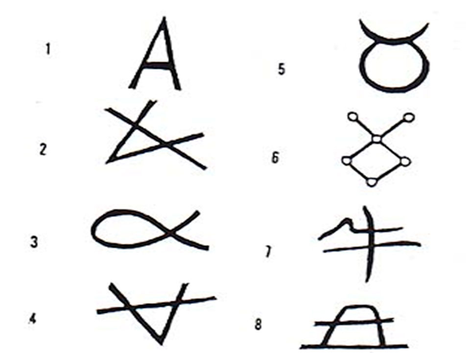 Εικ. 7. Δείγμα των εγχάρακτων σημείων (συμβόλων) του πολιτισμού της Vinča από τη μελέτη του S. Winn.