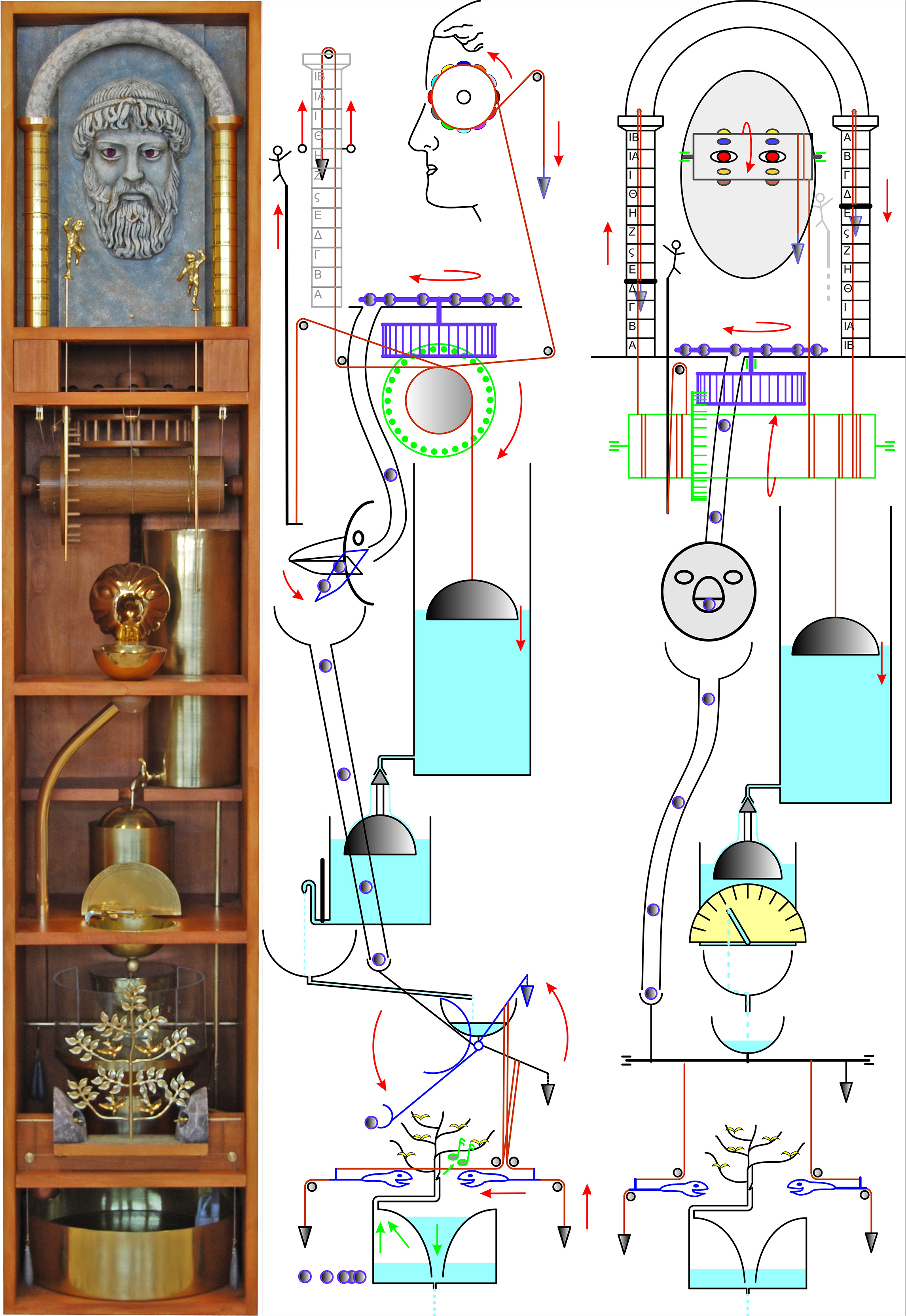 Ρολόι του Αρχιμήδη», Μουσείο Αρχαίας Ελληνικής Τεχνολογίας - Αρχαιολογία Online