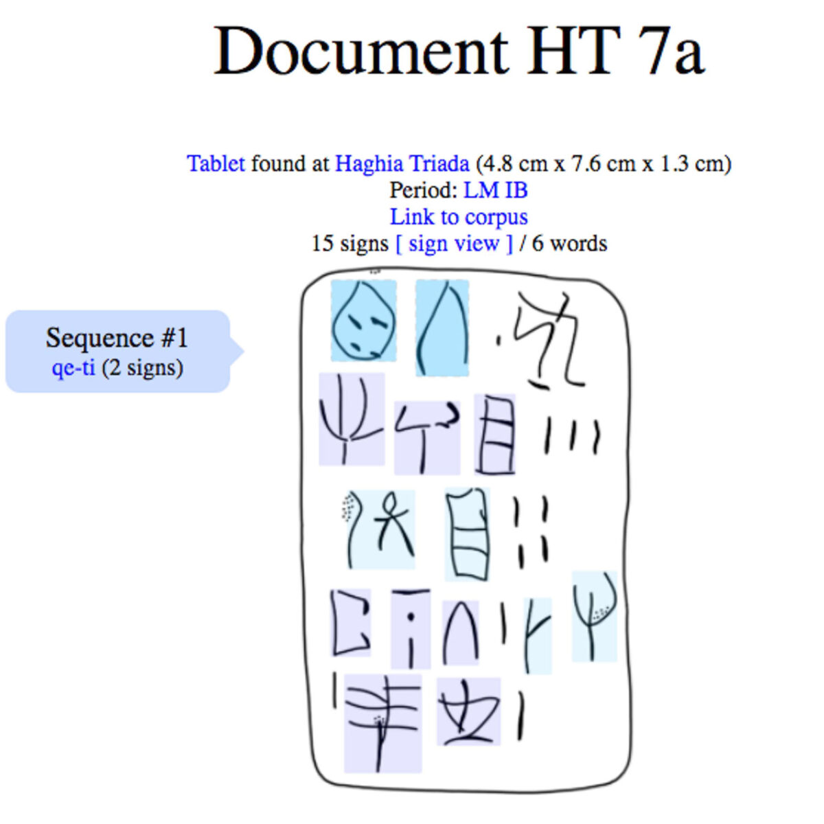 Η SigLA περιλαμβάνει έναν κατάλογο 300 τυπικών συμβόλων από 400 επιγραφές Γραμμικής Α, οι οποίες έχουν αντιγραφεί στο χέρι από την ερευνήτρια (φωτ.: ΑΠΕ-ΜΠΕ).