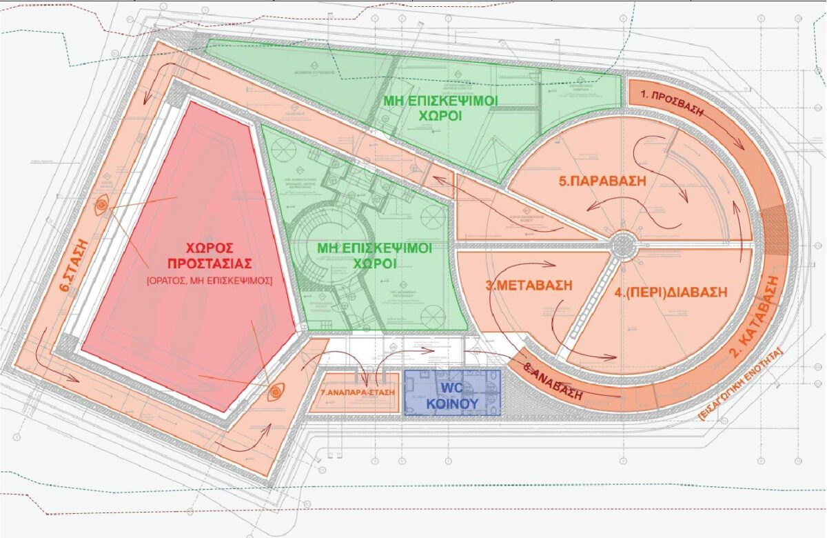 Γενική κάτοψη του χώρου και της ροής των επισκεπτών. Πηγή εικόνας: ΥΠΠΟ.