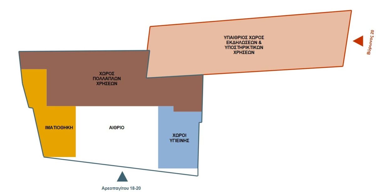 Διάγραμμα χρήσεων ακινήτων. Πηγή εικόνας: ΥΠΠΟ.