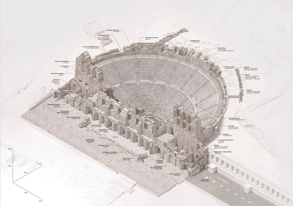 Υφιστάμενη κατάσταση. Φωτορεαλιστική απεικόνιση. Πηγή εικόνας: ΥΠΠΟ.